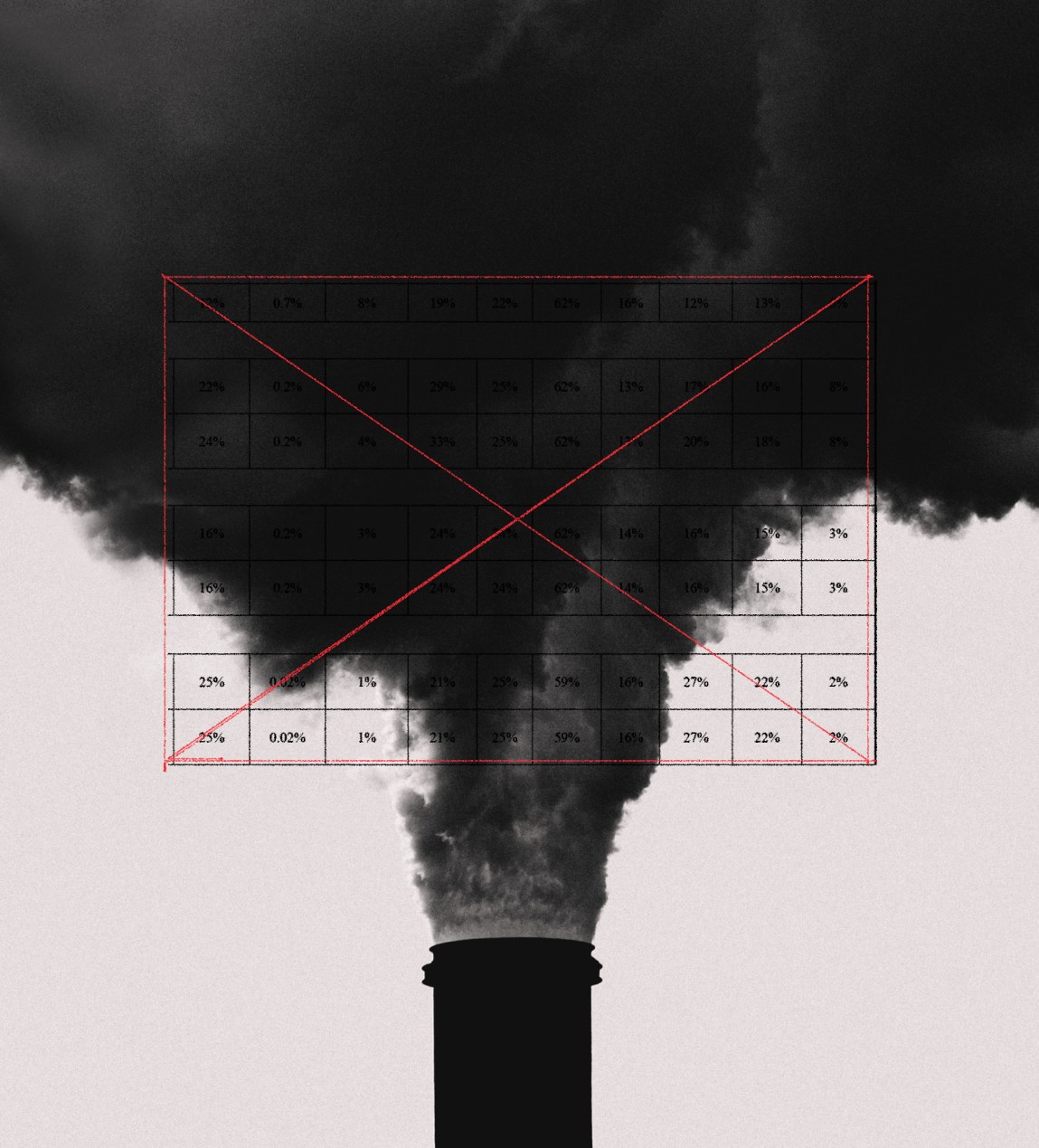 A black and white image of a billowing smokestack overlaid by a table full of different percentages. The percentages are crossed out with a red X.